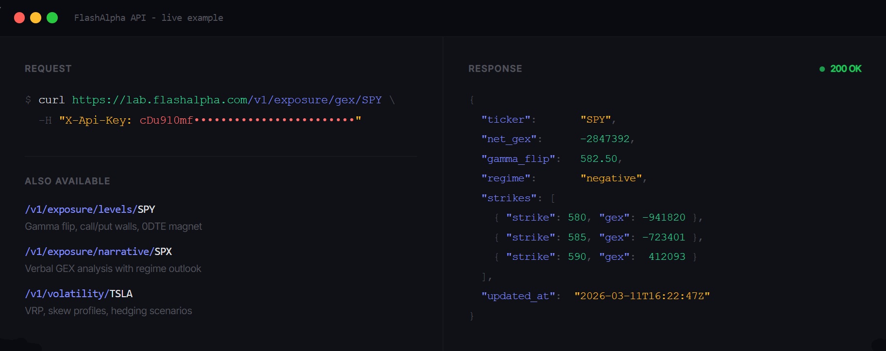 Pain Curve — Definition, Formula & API | FlashAlpha