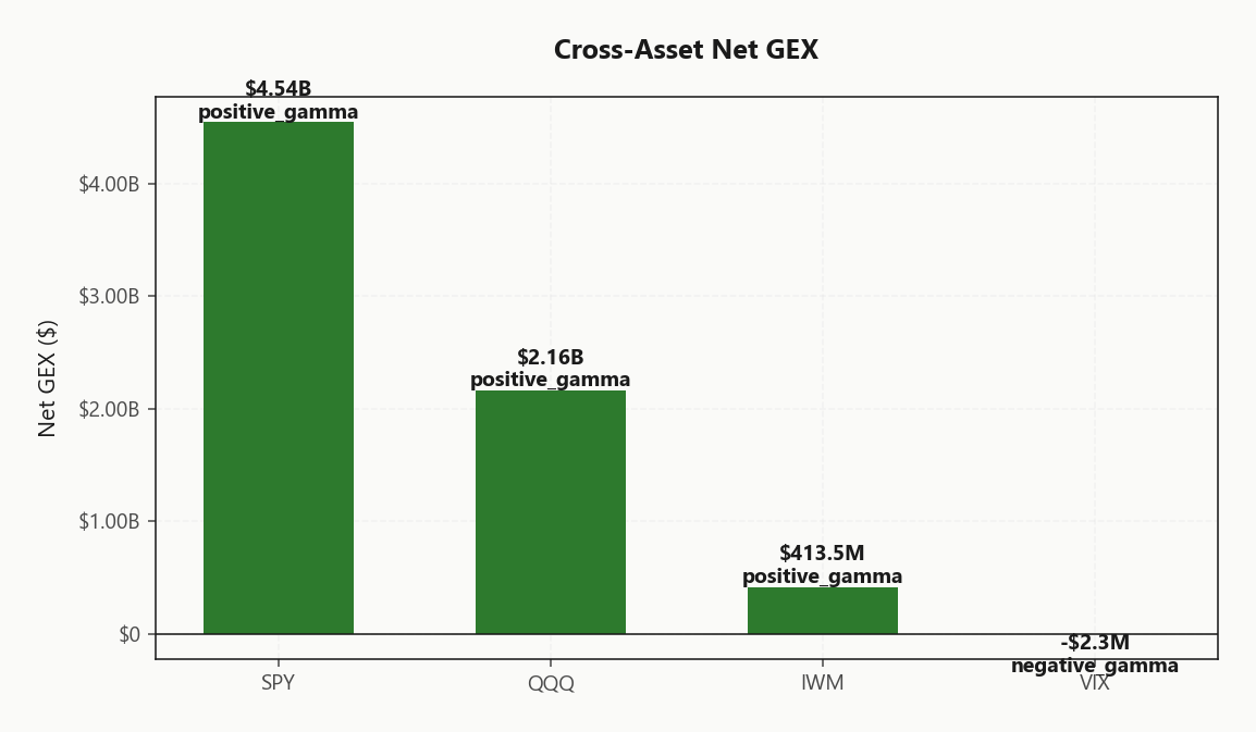 cross_asset_net_gex
