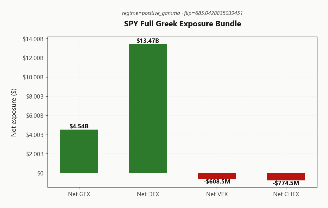 spy_exposures_bundle
