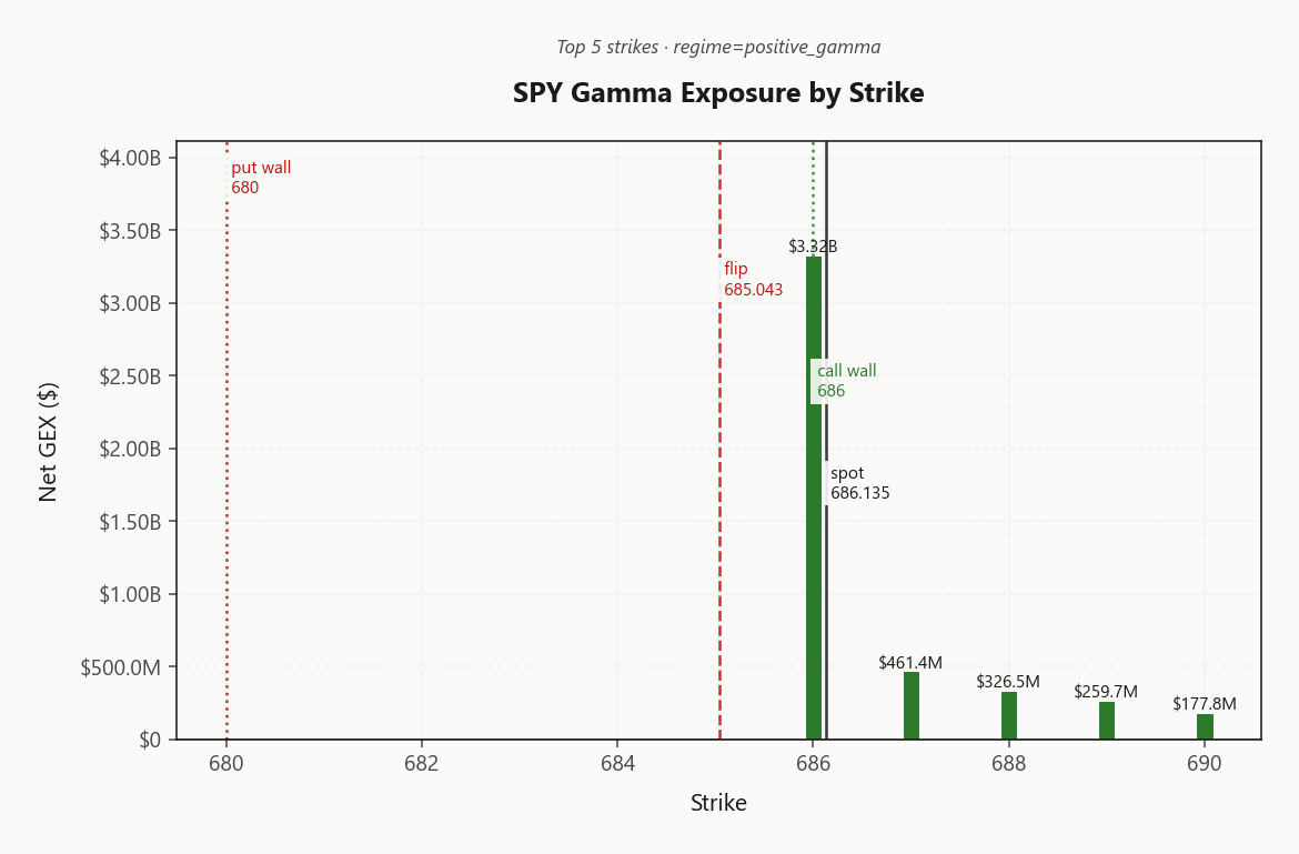 spy_gex_by_strike