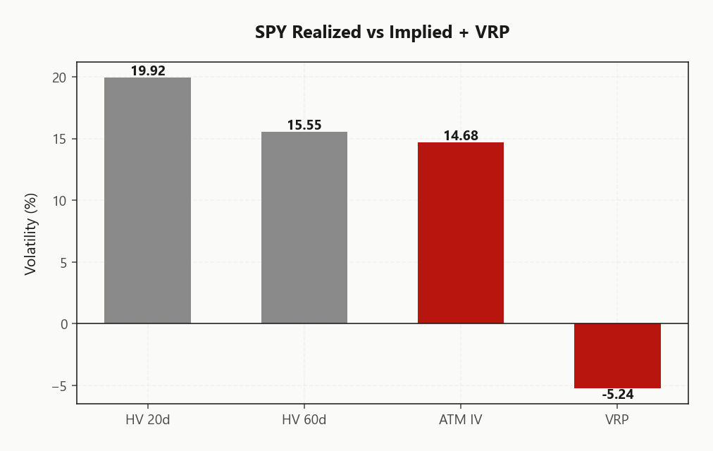 spy_realized_vs_implied