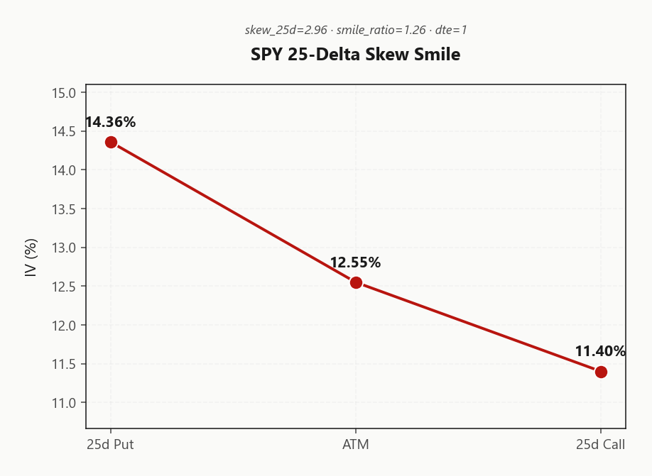 spy_skew_smile