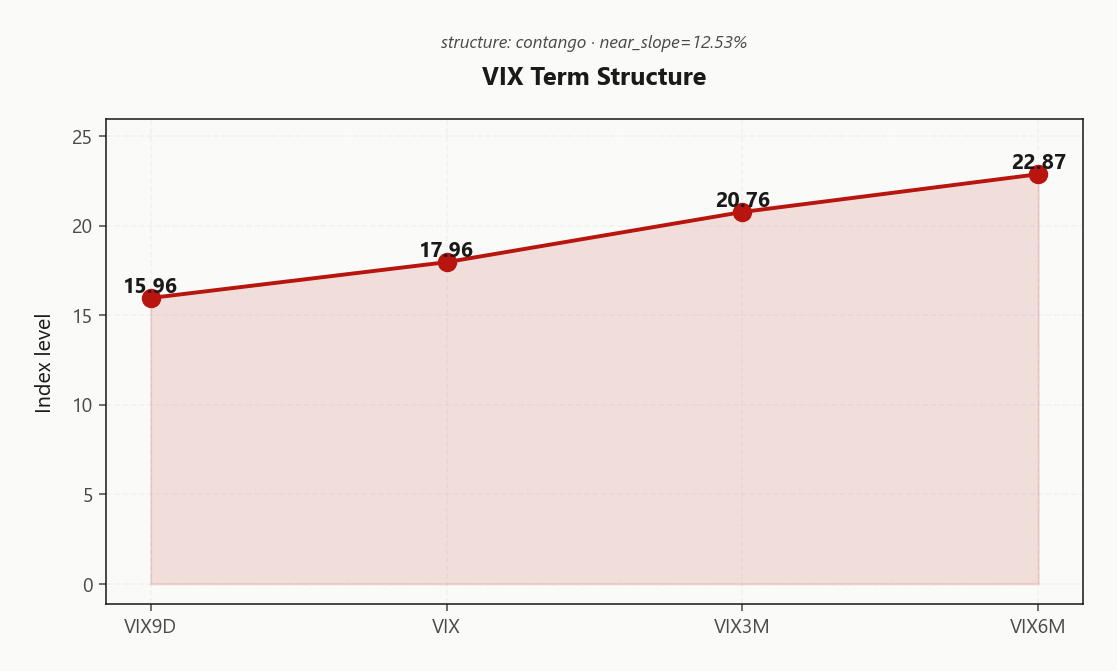 vix_term_structure