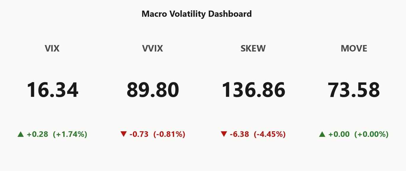macro_dashboard
