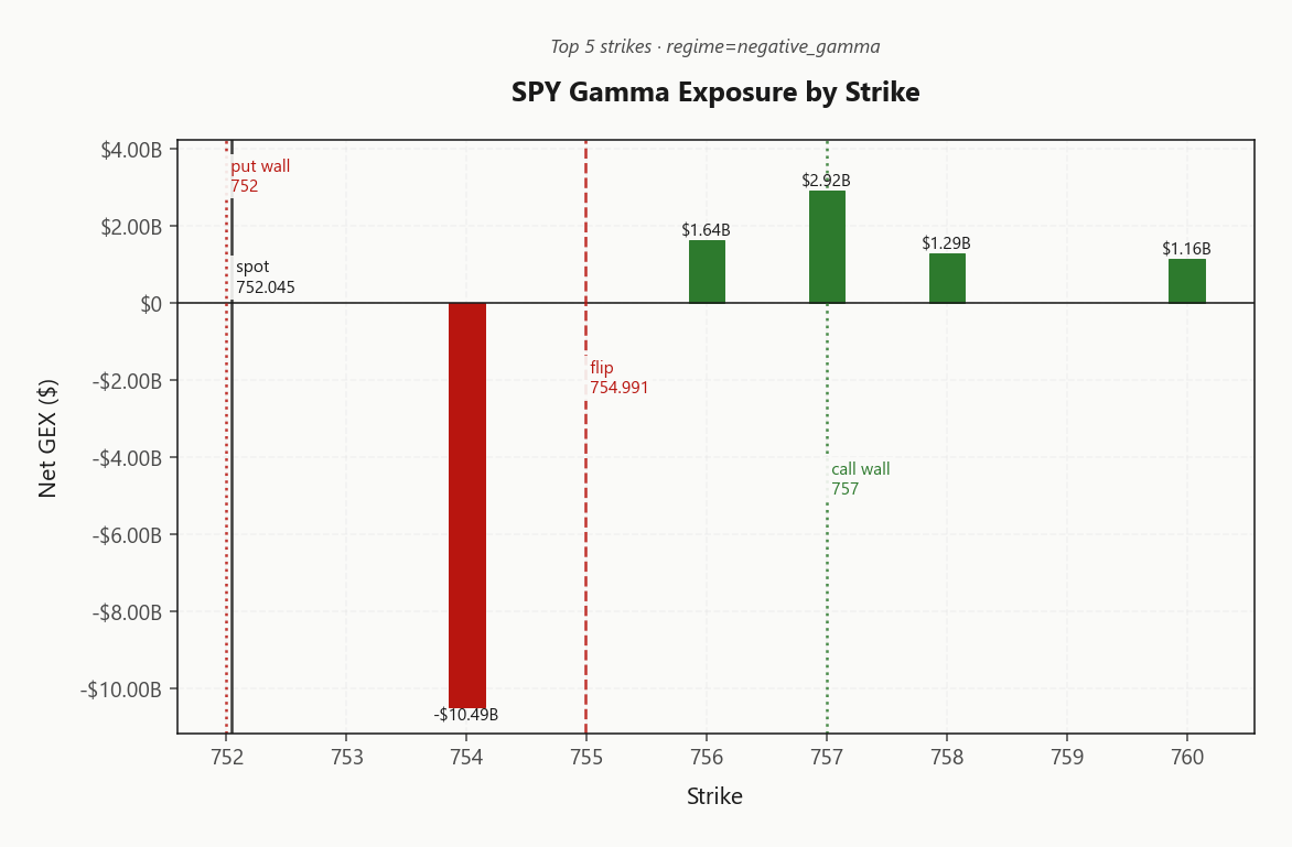 spy_gex_by_strike