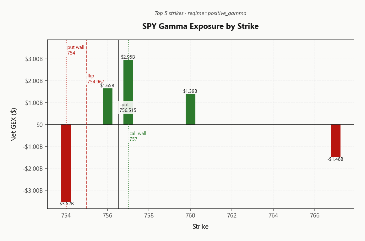 spy_gex_by_strike