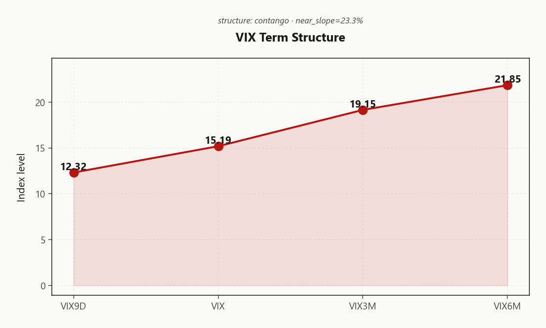 vix_term_structure