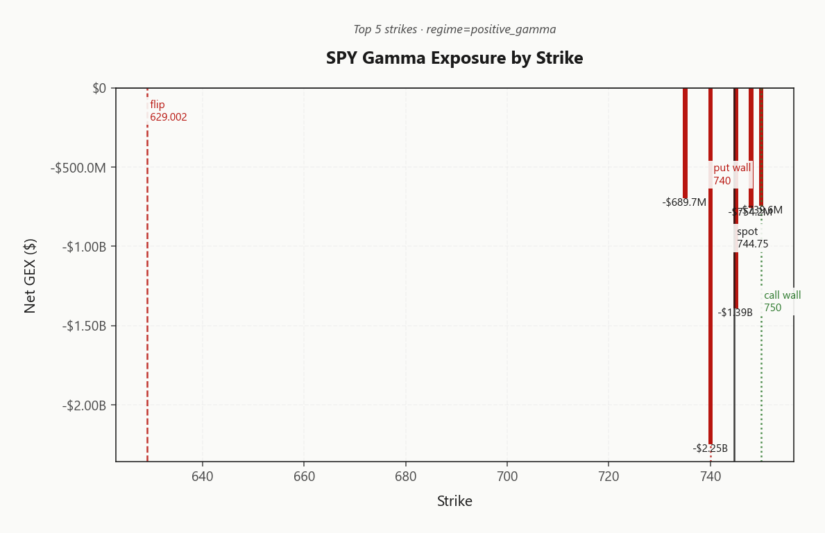 spy_gex_by_strike