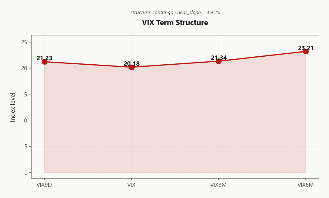 vix_term_structure