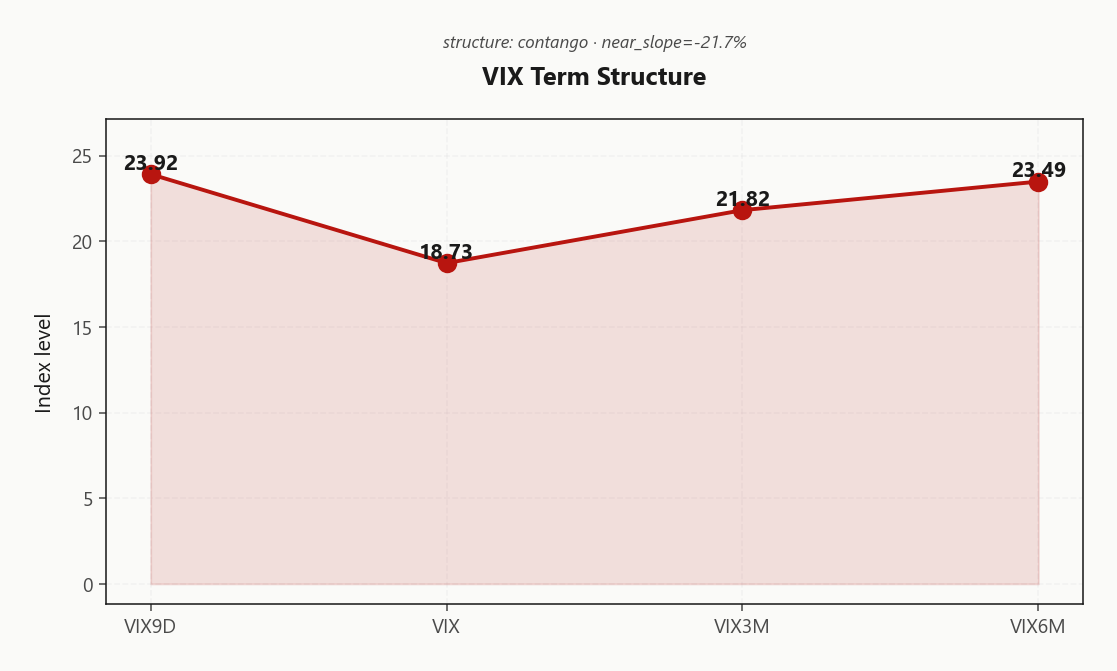 vix_term_structure
