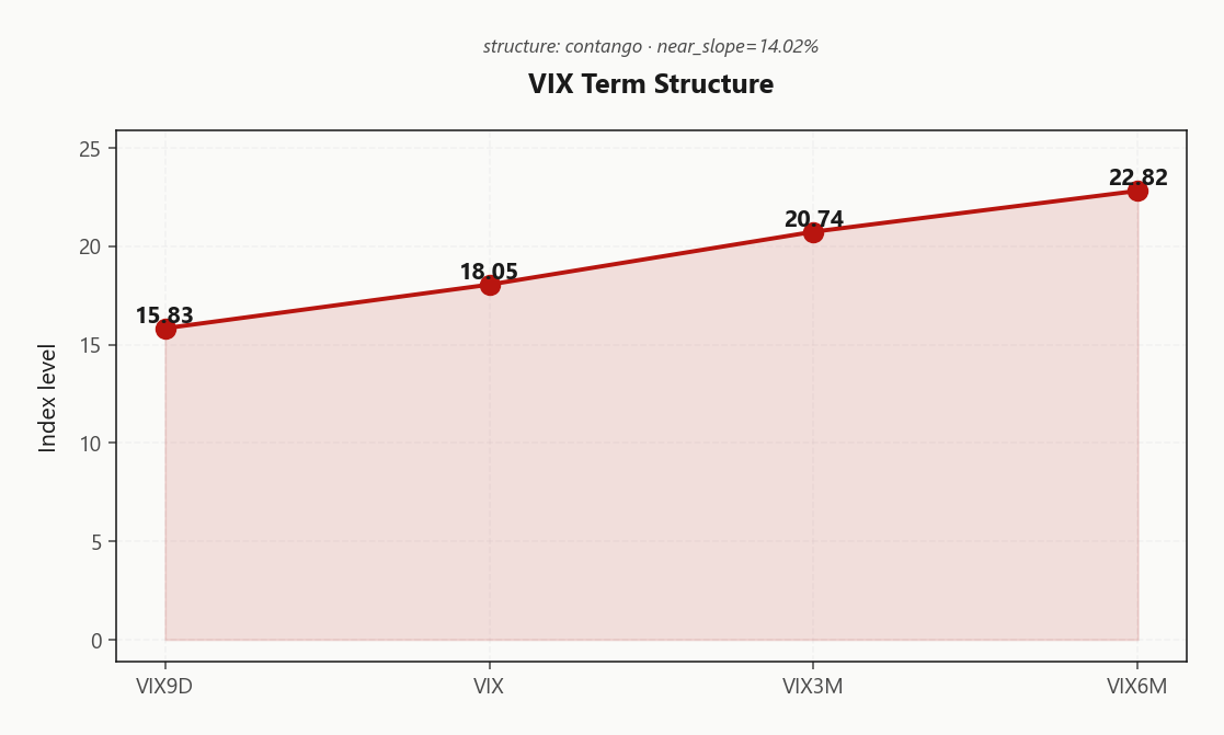 vix_term_structure