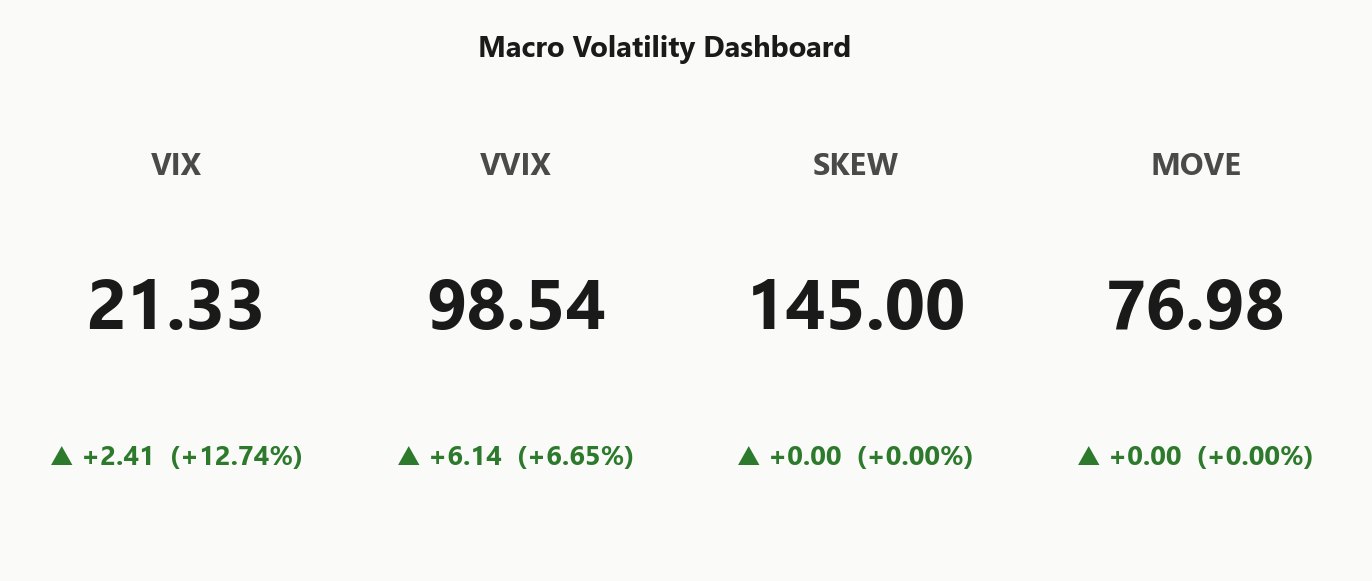 macro_dashboard