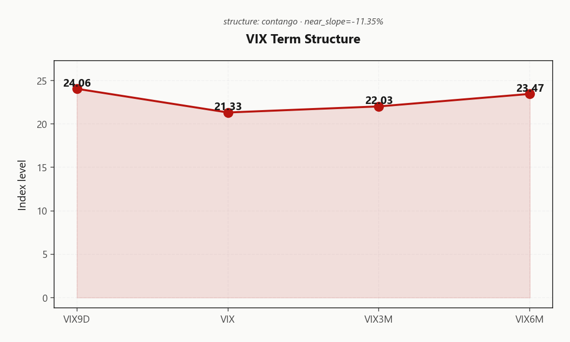 vix_term_structure