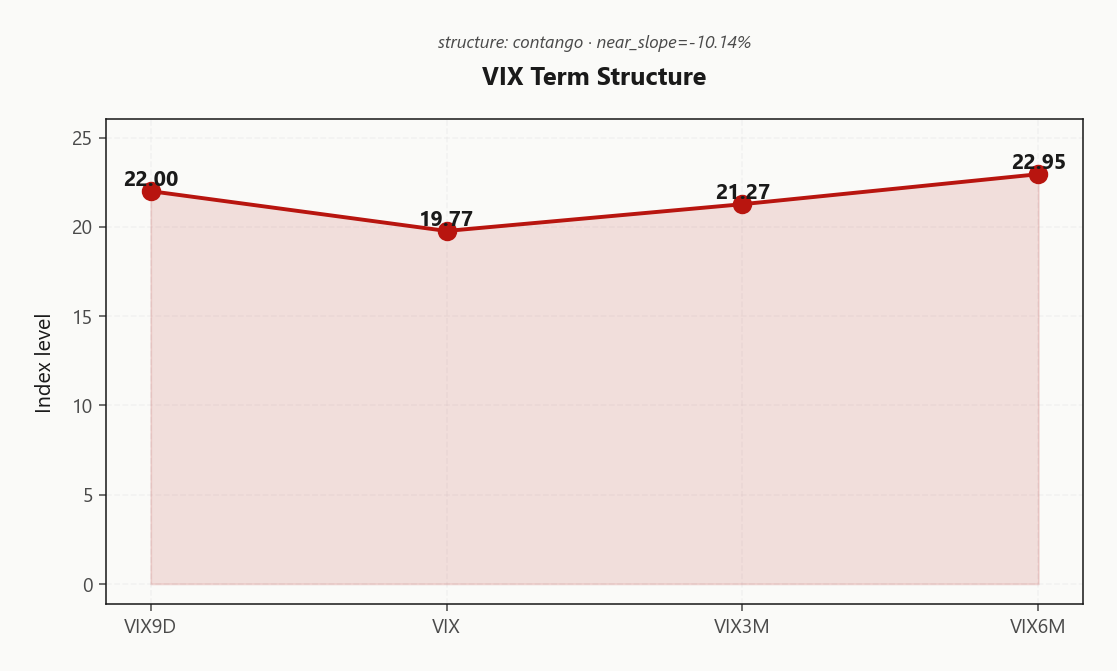 vix_term_structure