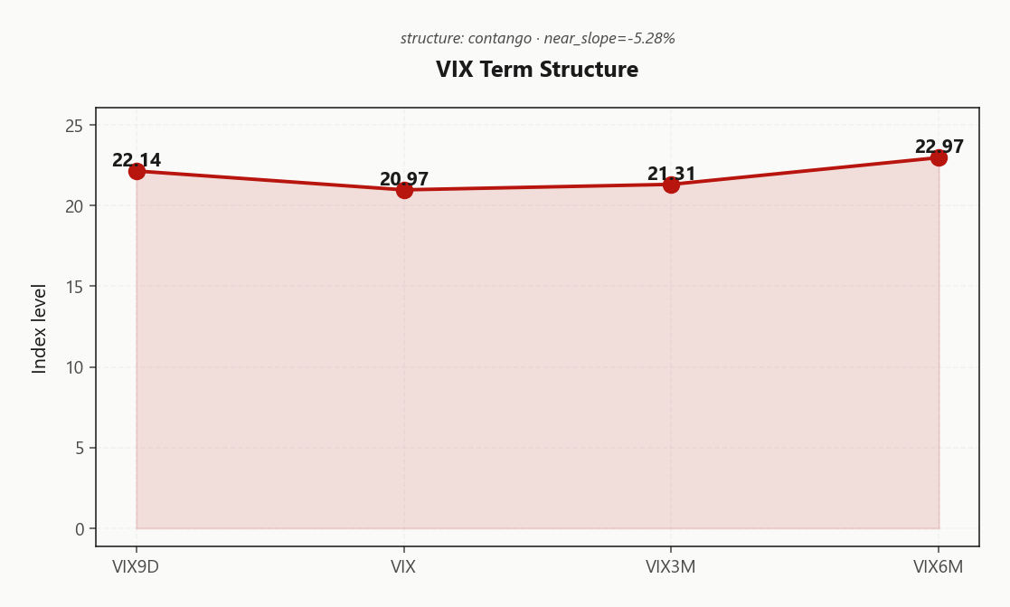 vix_term_structure