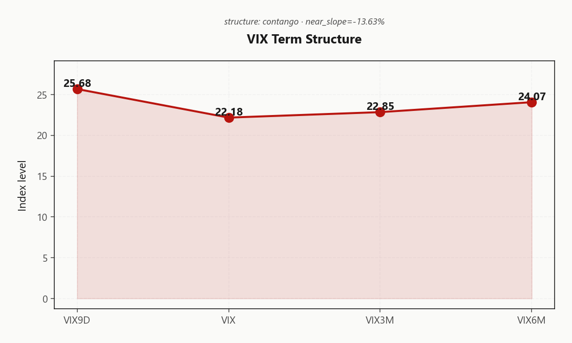 vix_term_structure