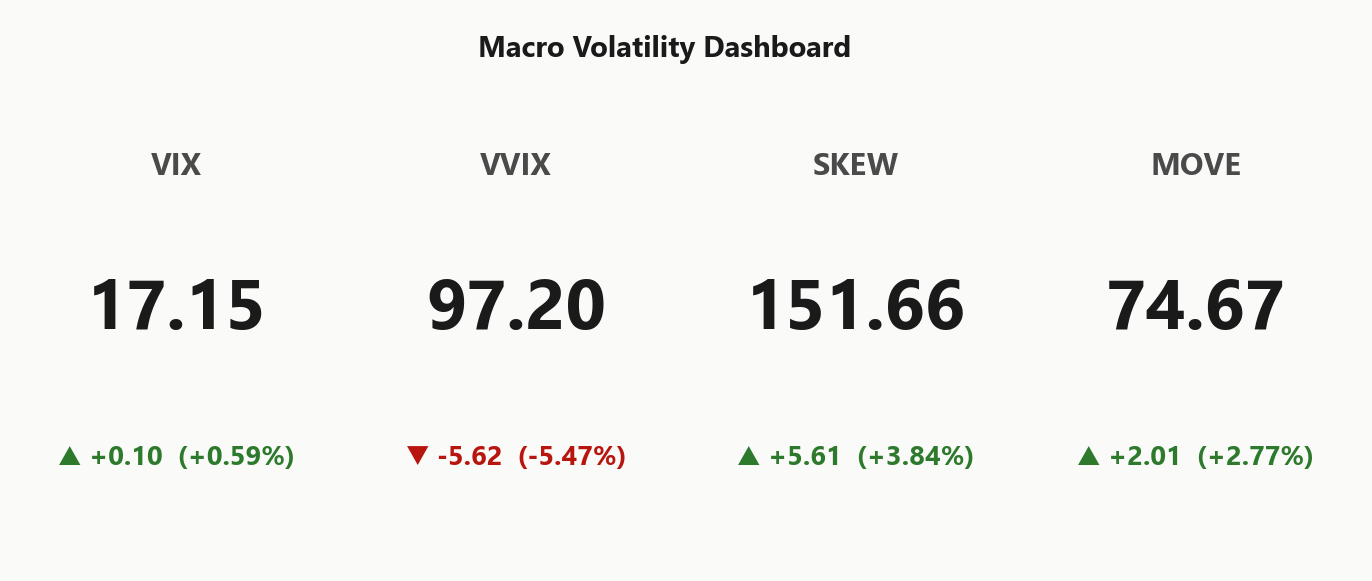 macro_dashboard