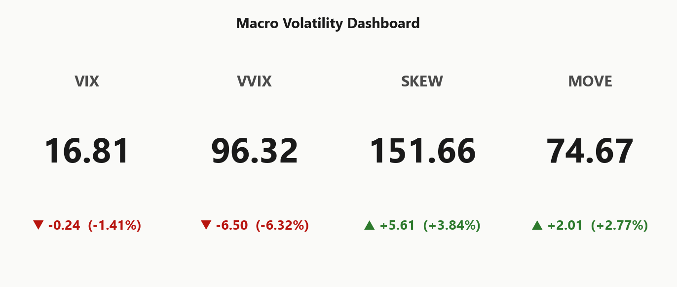 macro_dashboard