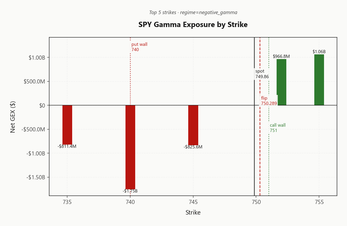 spy_gex_by_strike