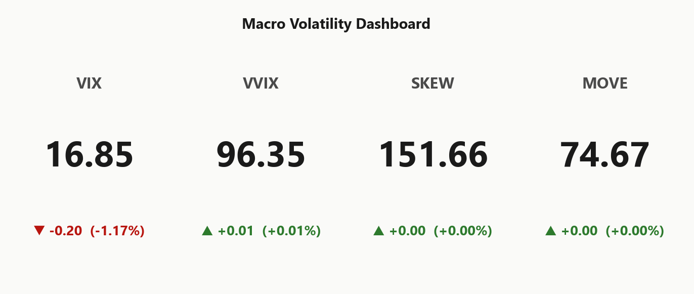 macro_dashboard