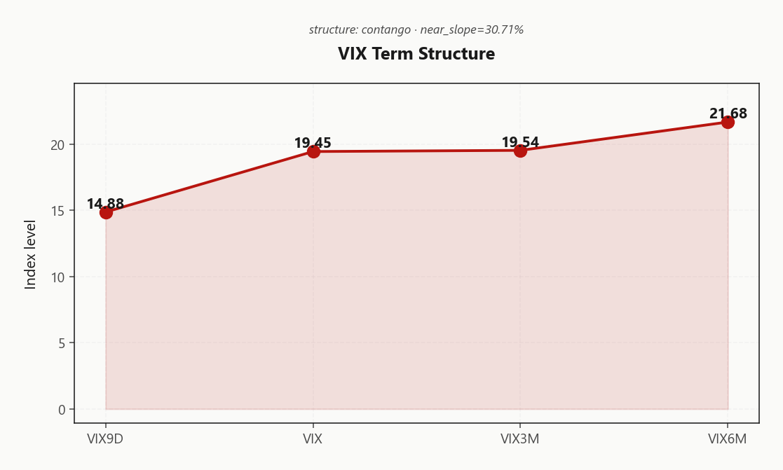vix_term_structure