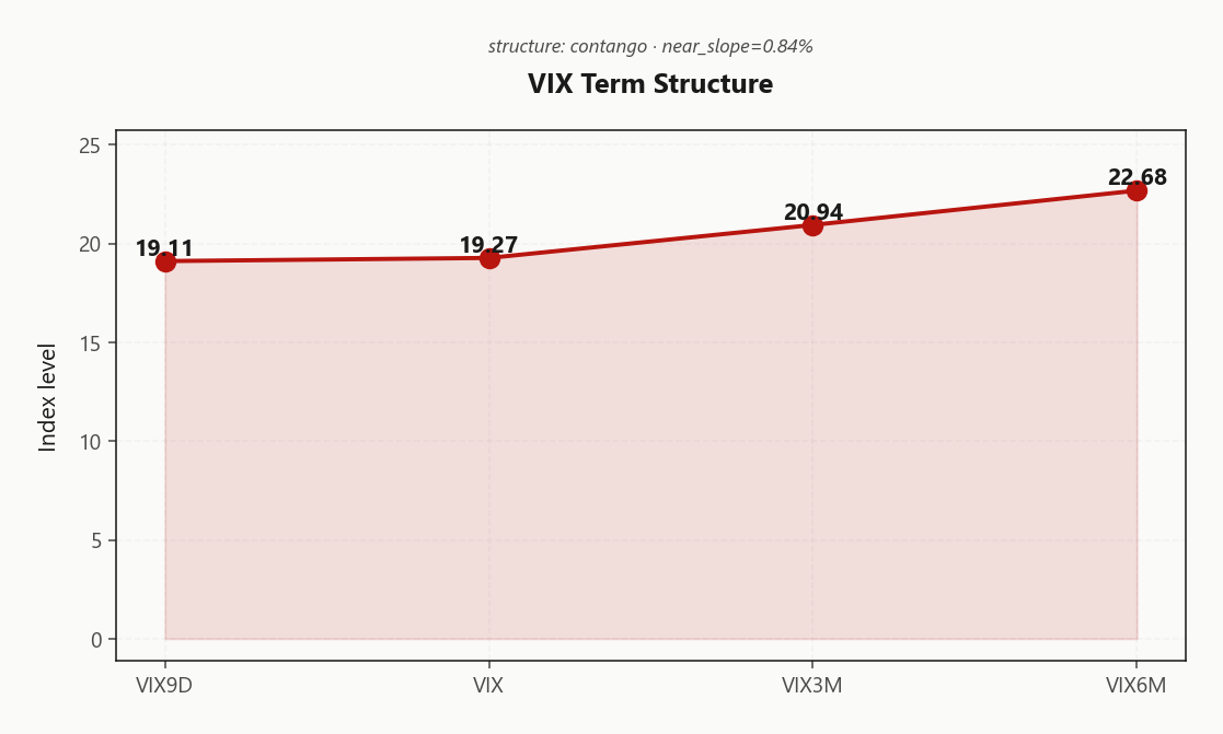 vix_term_structure