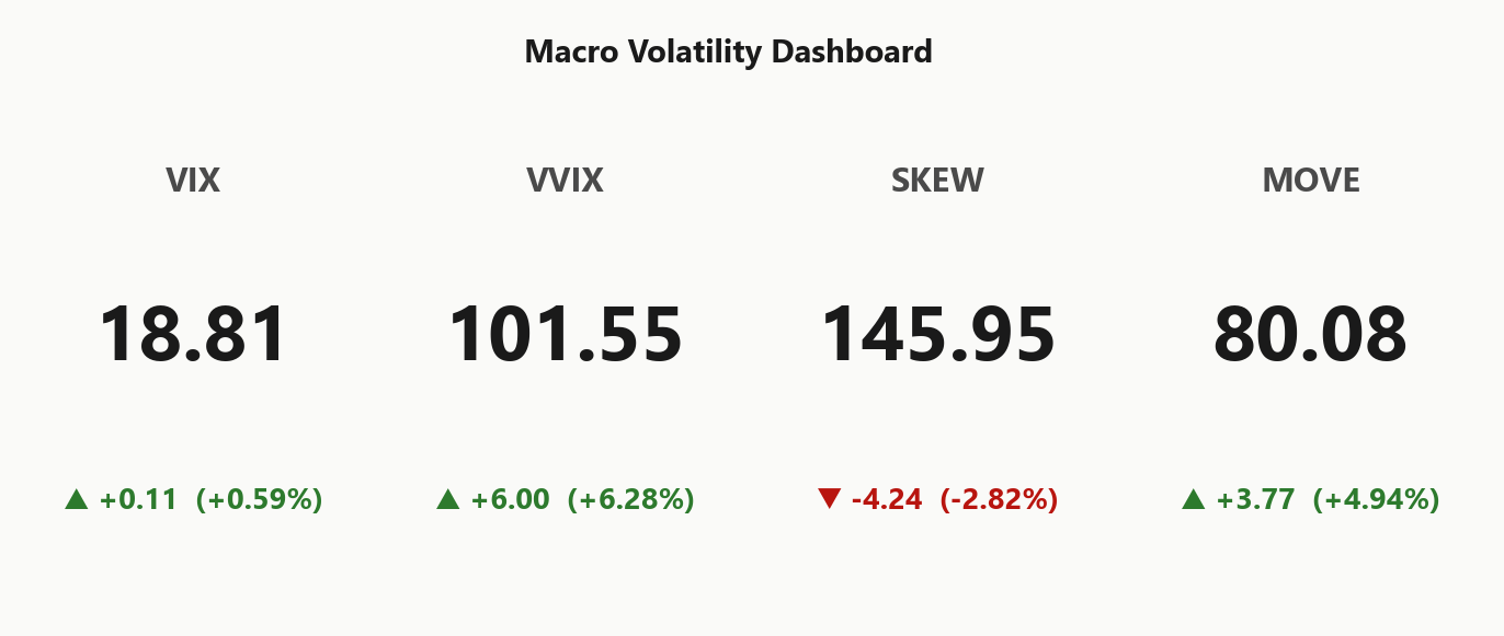 macro_dashboard