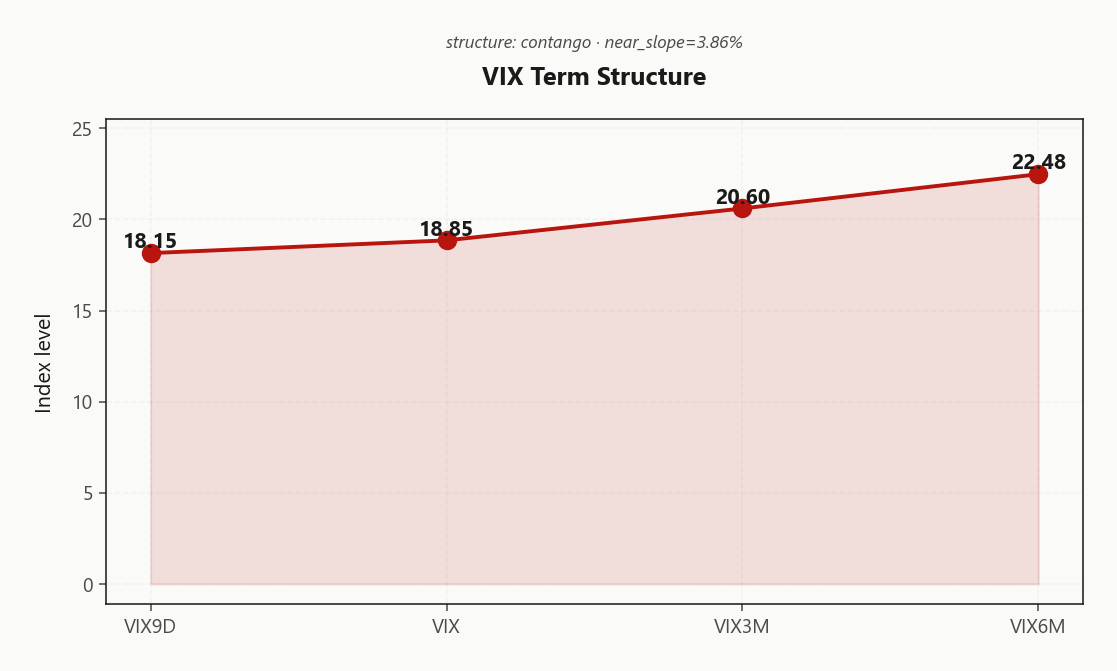 vix_term_structure