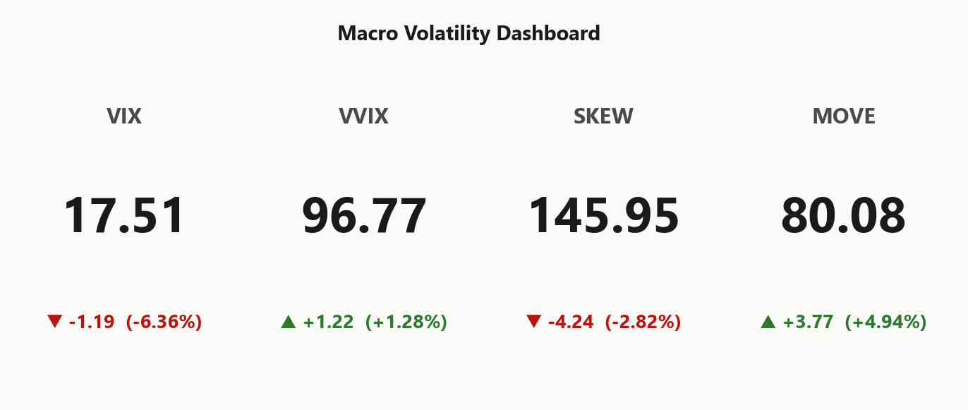 macro_dashboard