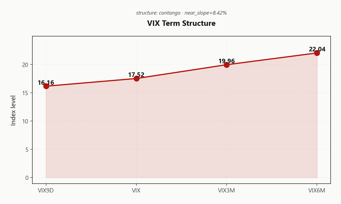 vix_term_structure