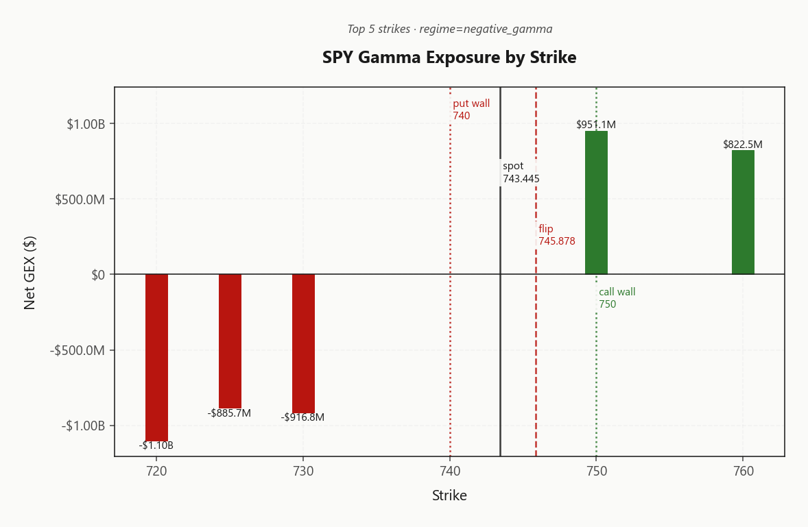 spy_gex_by_strike