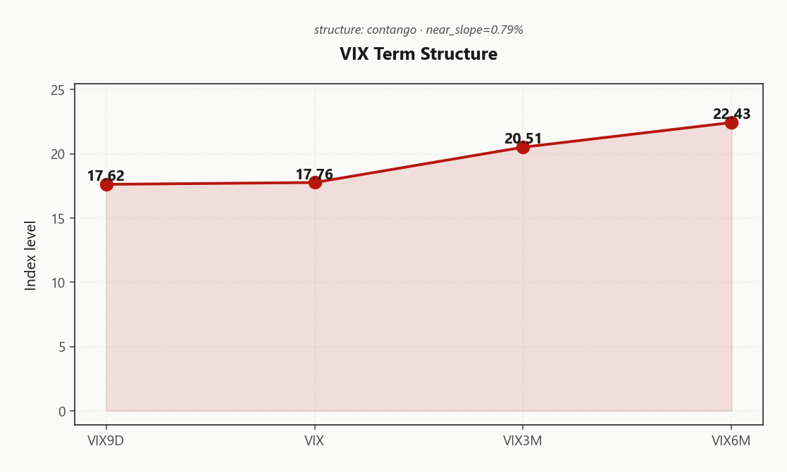 vix_term_structure