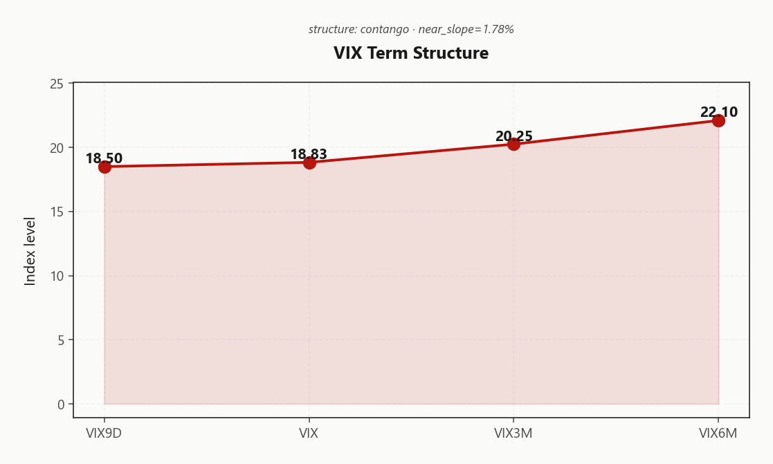vix_term_structure
