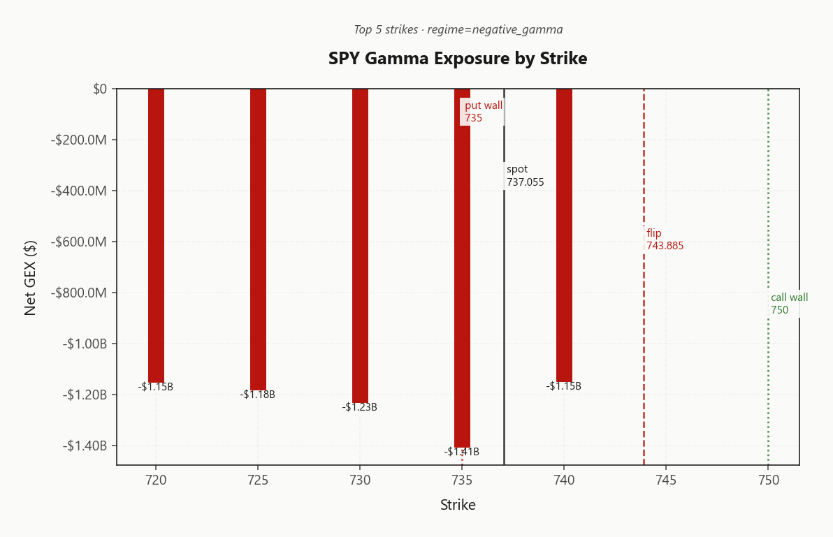 spy_gex_by_strike