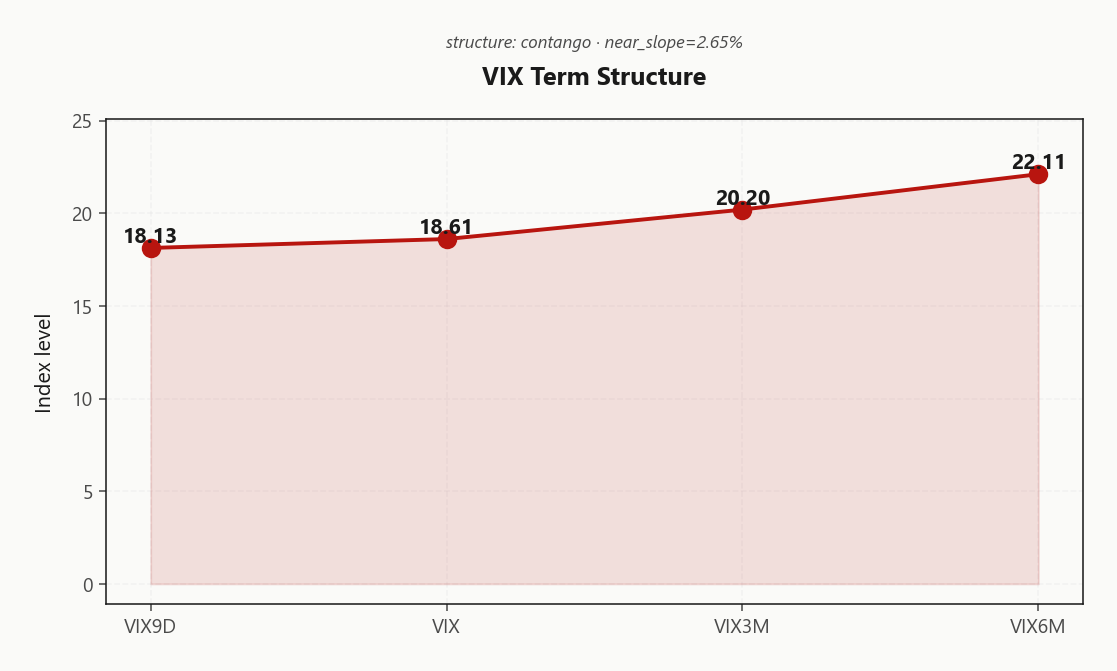 vix_term_structure