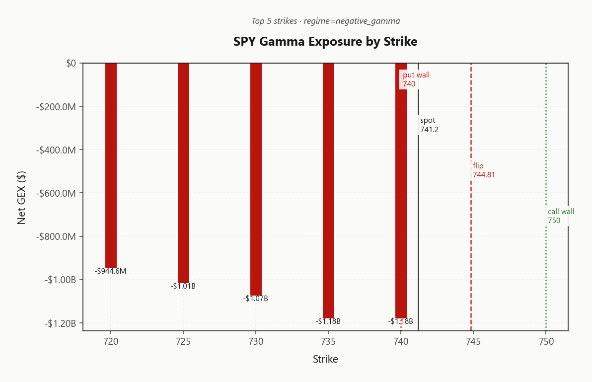 spy_gex_by_strike