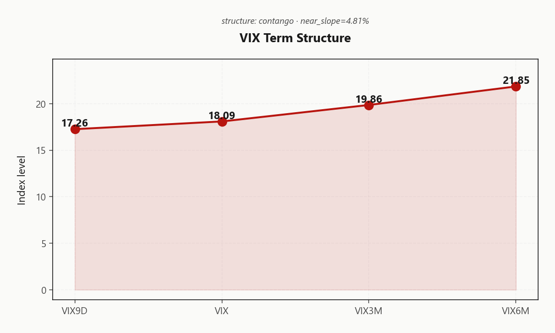vix_term_structure