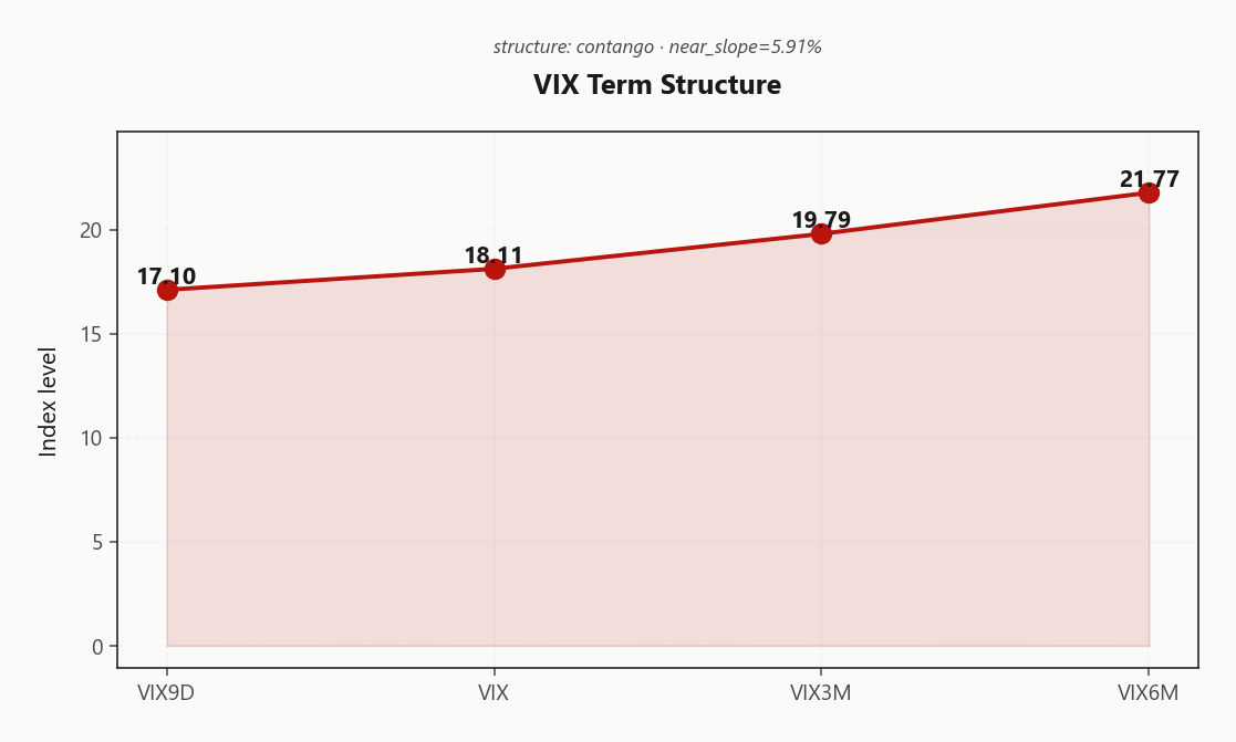 vix_term_structure