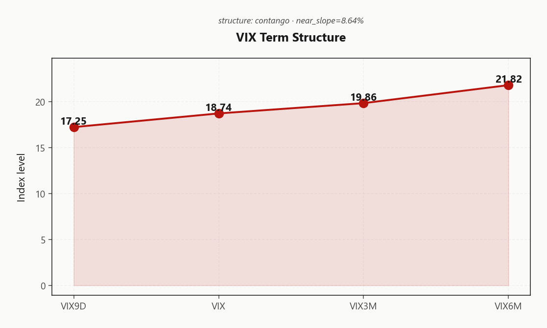 vix_term_structure