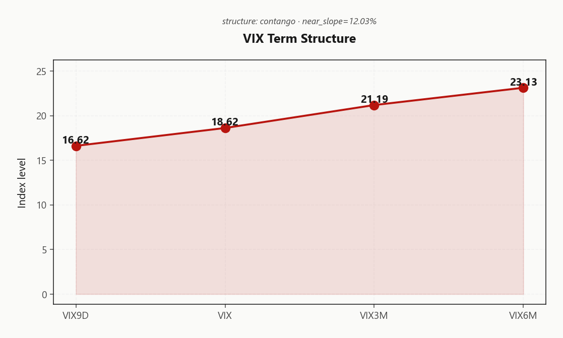 vix_term_structure