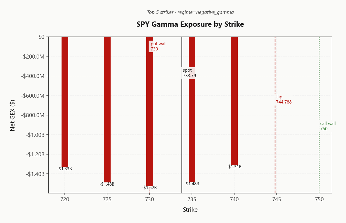 spy_gex_by_strike