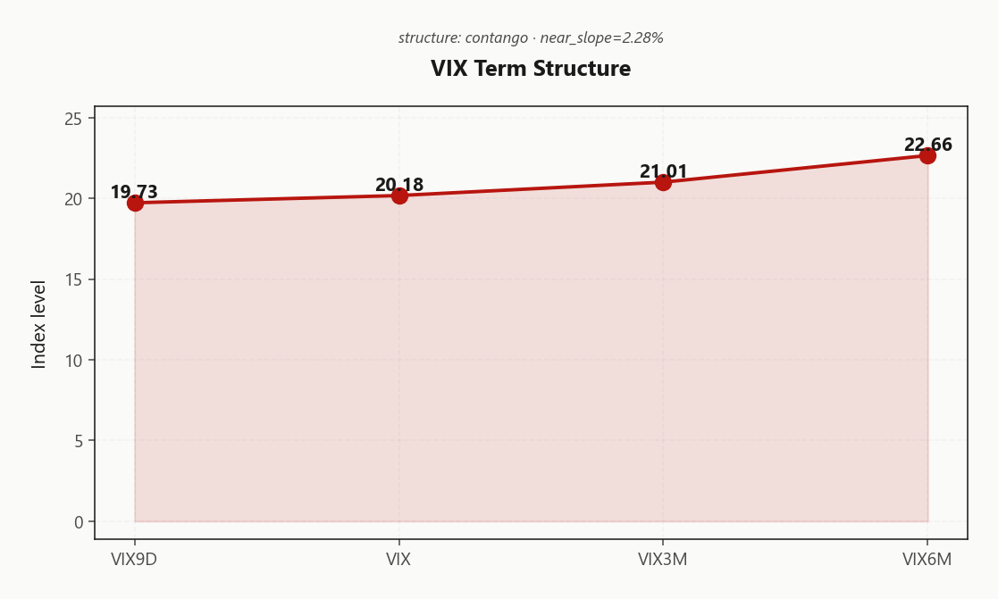 vix_term_structure