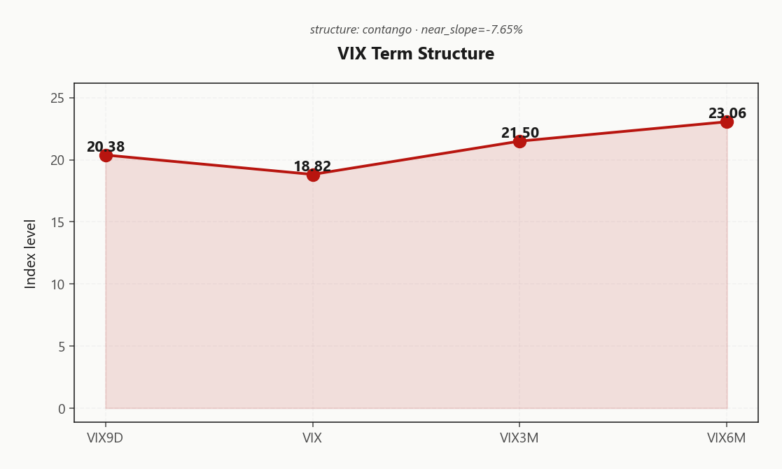 vix_term_structure