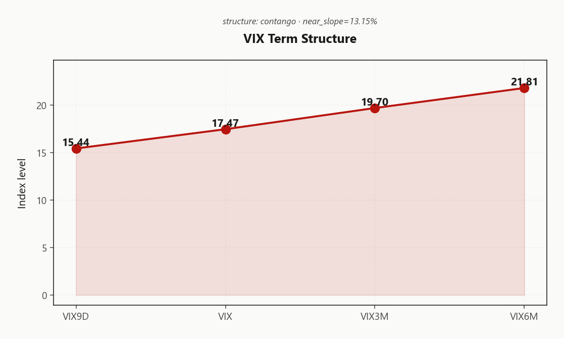 vix_term_structure