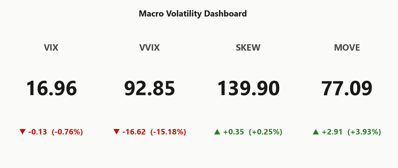macro_dashboard