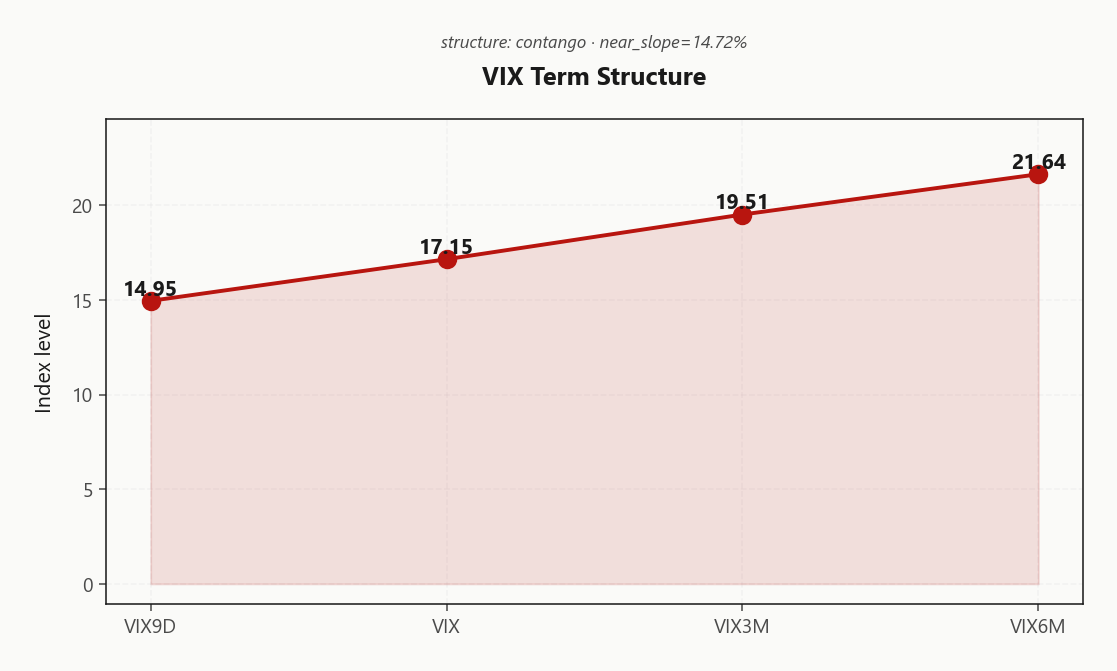 vix_term_structure