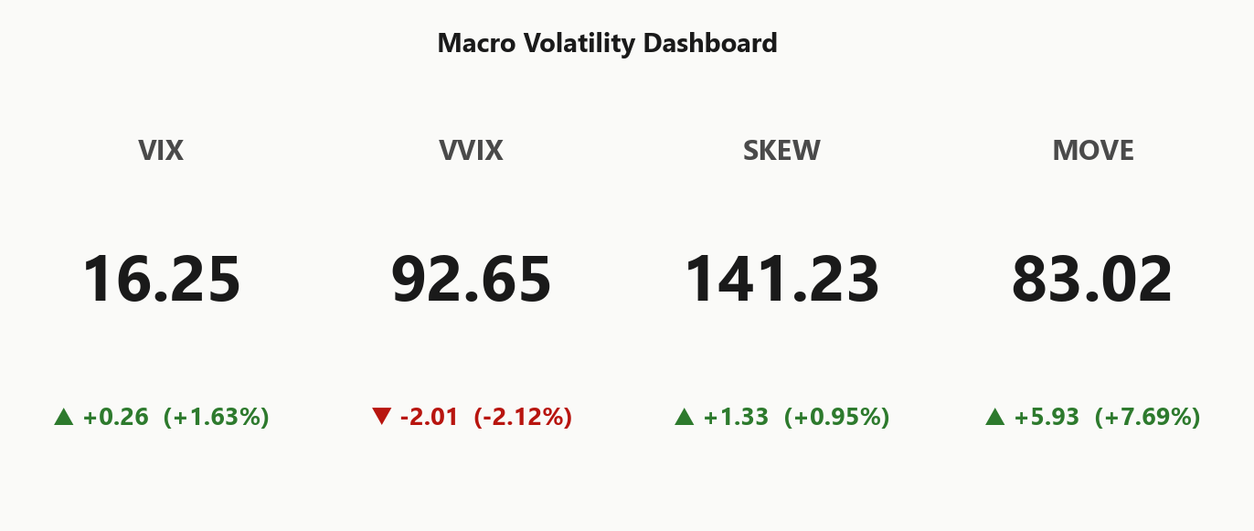 macro_dashboard