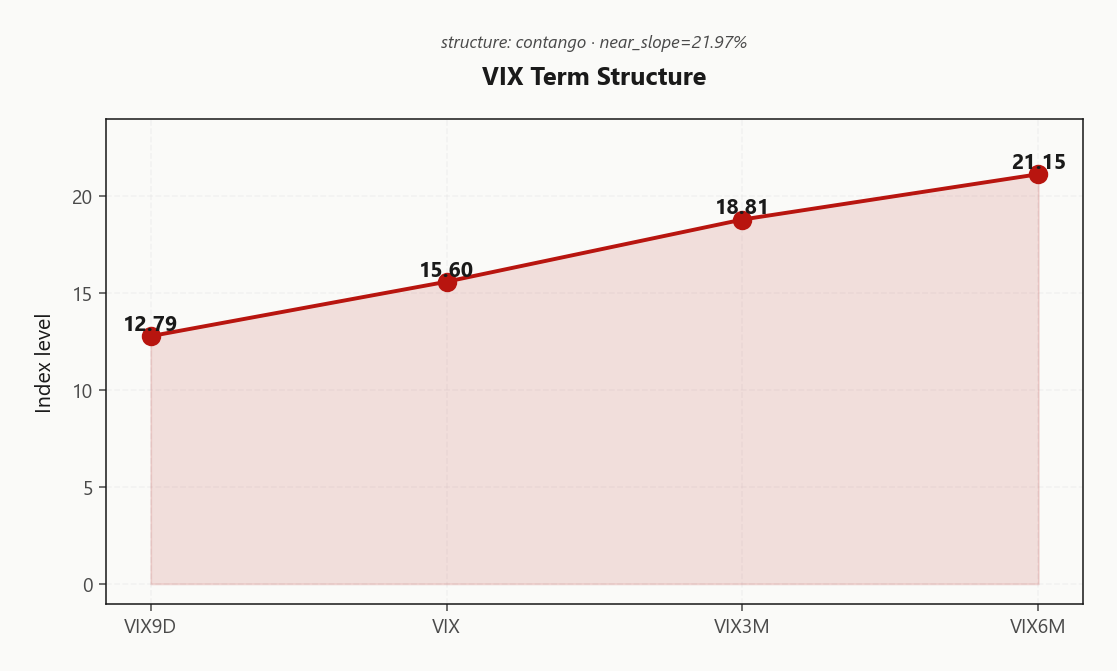 vix_term_structure
