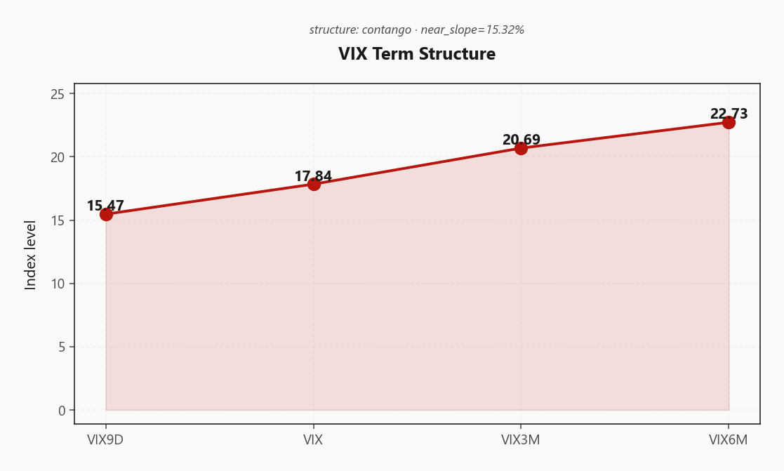 vix_term_structure