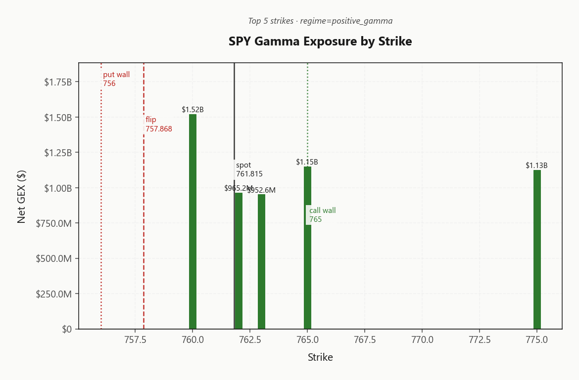 spy_gex_by_strike